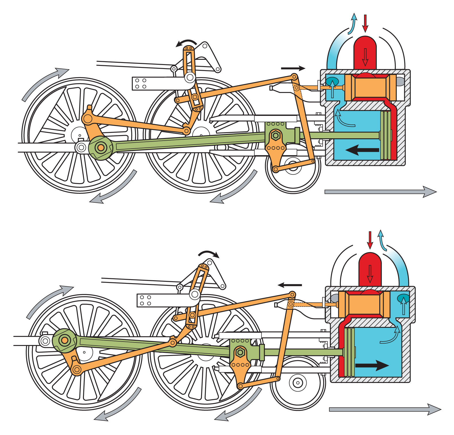 Matt Drew Design Walschaerts’ valve gear