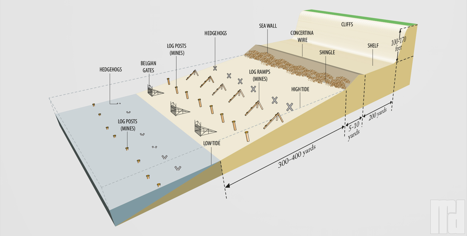 D-Day beach illustration